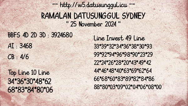 Prediksi Sydney